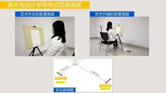 上初选报名、考试、试卷邮寄要求爱游戏网站入口景德镇陶瓷大学线(图6)