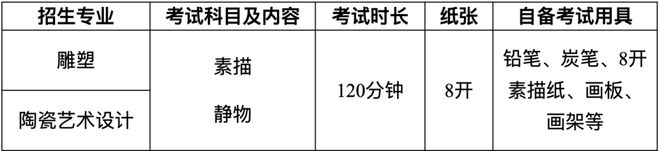 上初选报名、考试、试卷邮寄要求爱游戏网站入口景德镇陶瓷大学线(图9)