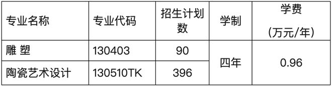 上初选报名、考试、试卷邮寄要求爱游戏网站入口景德镇陶瓷大学线(图1)