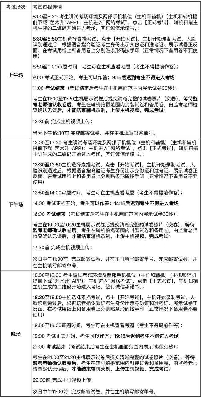 上初选报名、考试、试卷邮寄要求爱游戏网站入口景德镇陶瓷大学线(图3)