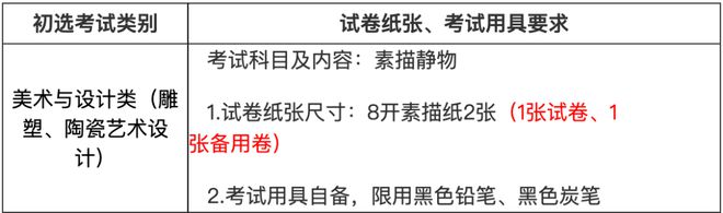 上初选报名、考试、试卷邮寄要求爱游戏网站入口景德镇陶瓷大学线(图11)